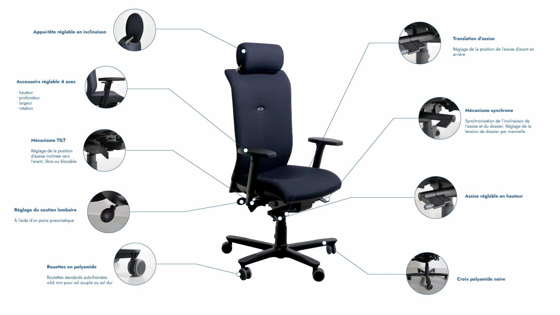 Fauteuil de bureau ergonomique en tissu cura noir strong auguste explications mécanismes schéma Navailles
